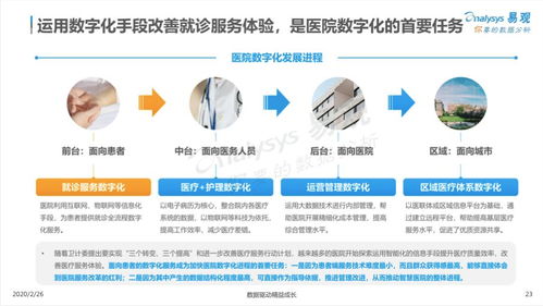 疫情之后，互聯(lián)網(wǎng)醫(yī)療的三大趨勢(shì) 醫(yī)療器械互聯(lián)網(wǎng)信息服務(wù)迎來新機(jī)遇