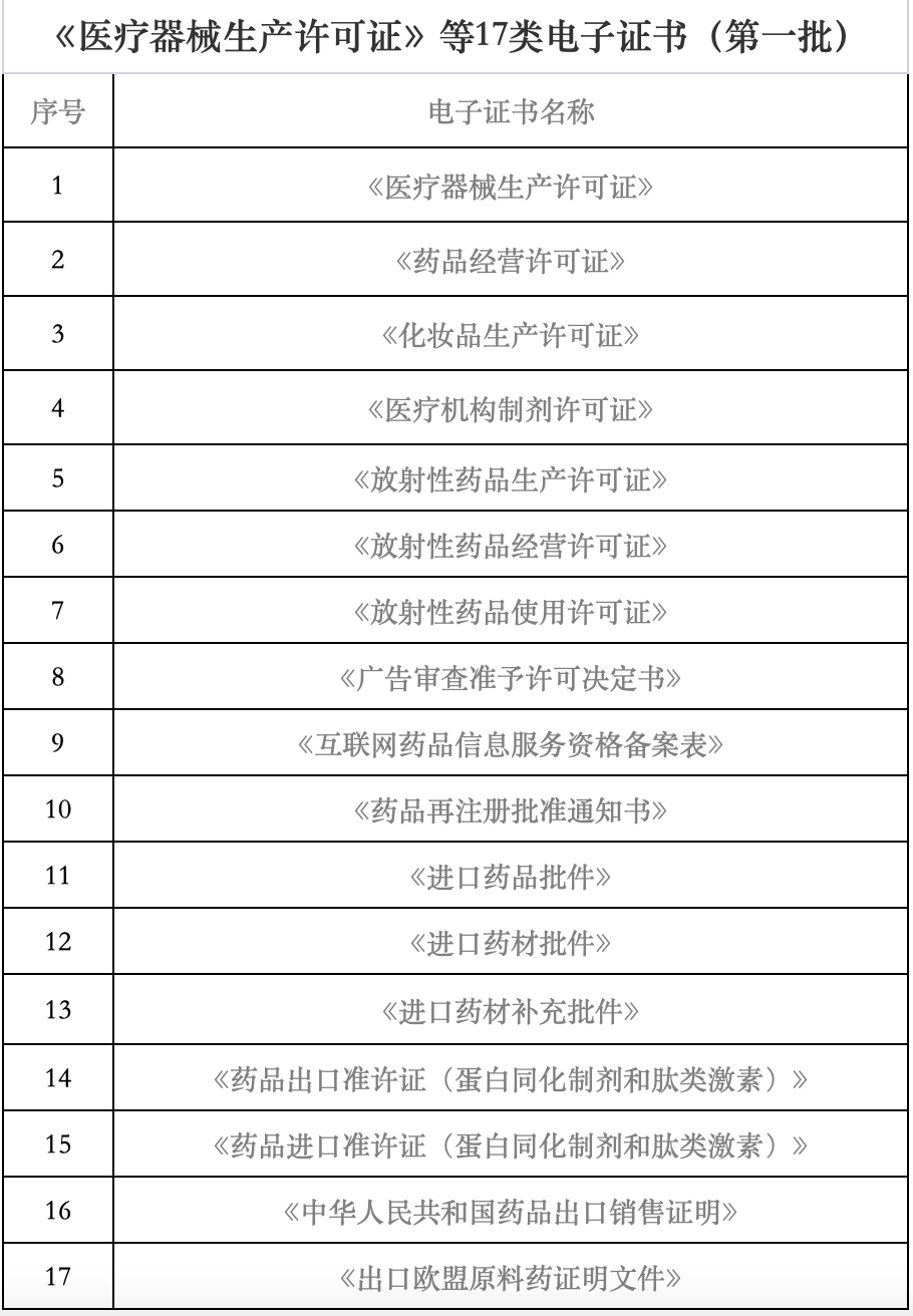 海南省藥監局再發力 7月1日起新增18類醫療器械電子證書，助力互聯網信息服務升級