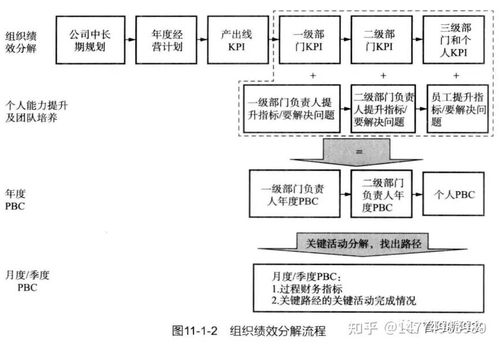 基于IPD產(chǎn)品研發(fā)體系的研發(fā)績(jī)效管理咨詢(xún)與信息系統(tǒng)集成服務(wù)